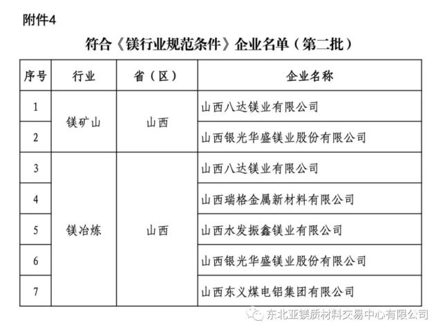 山西水发振鑫镁业有限公司,山西银光华盛镁业有限公司,山西东义煤电铝