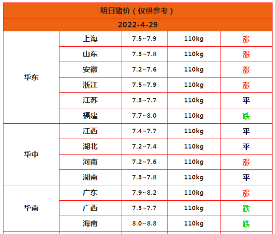 明天猪价图片