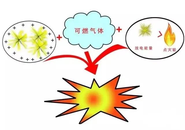 静电发生器控制火花图片