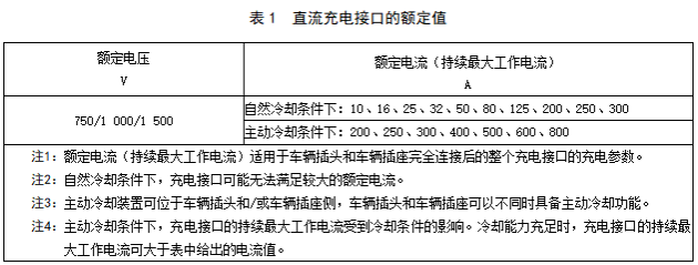 直流充电接口国标将修订电流10a 800a 额定电压最高1500v 天天看点