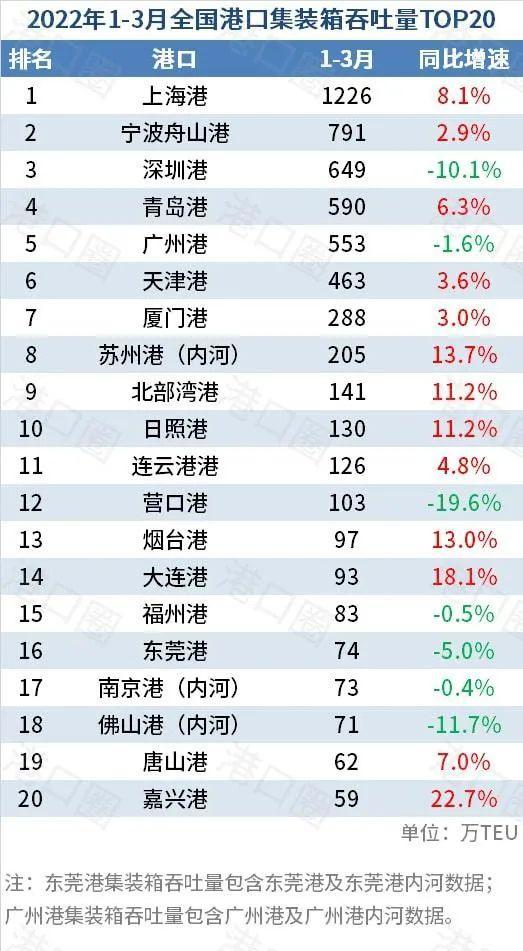 上海新增确诊数最高的一天，社会面确诊比例却最低亚洲天堂网