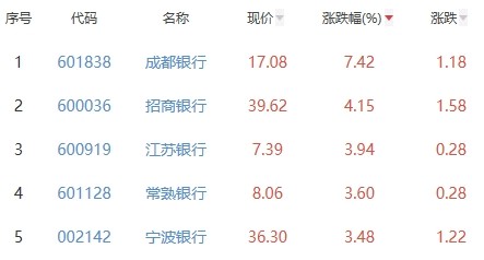 网络游戏板块跌2.39％大晟文化涨5.45％居首像外教介绍中秋小报