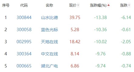 中红医疗跌19.95％破发IPO募20亿元海通证券赚1亿广州小小地球英语