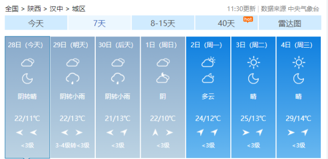 汉中人,你关心的"五一"天气