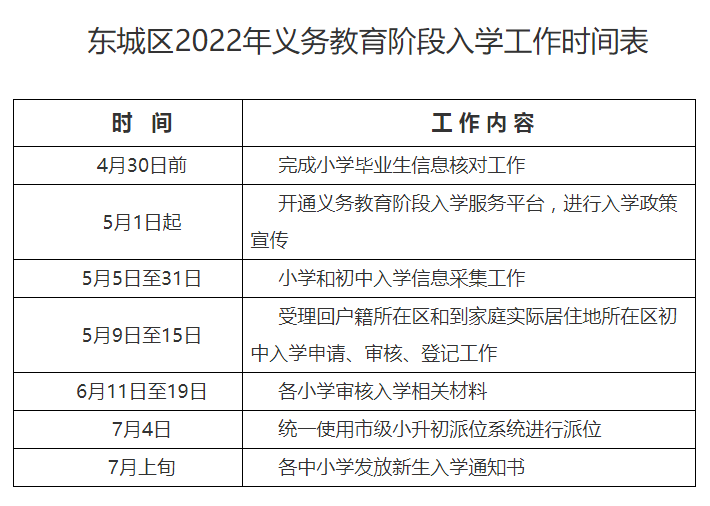 北京东城义务教育入学政策出炉，5月5日起开始入学信息采集