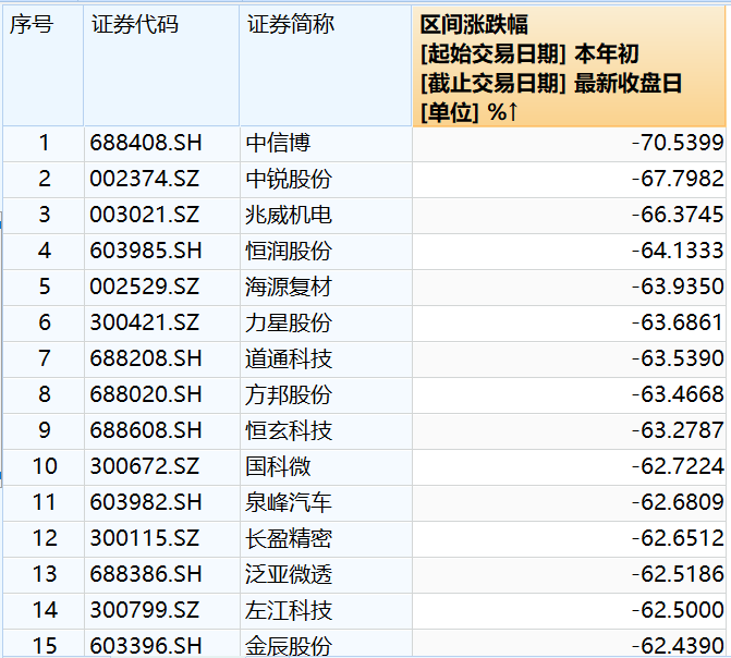 2268万千瓦！“风光三峡”超了三峡水电站100元卖东西的题目