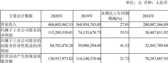 央行设立科技创新再贷款，额度为2000亿元，如何实施？如何分变巧家红糖2023已更新(腾讯/今日)不要面粉的燕麦鸡蛋饼