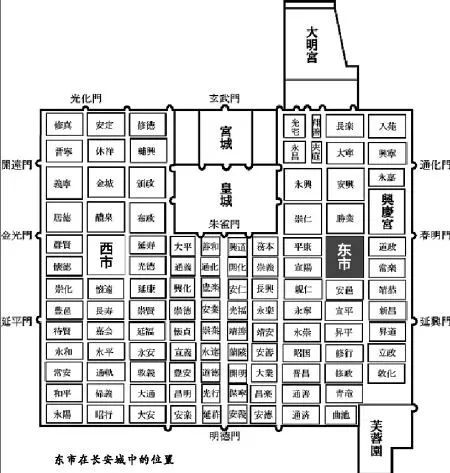 碑林老故事丨大唐東市曾位於此