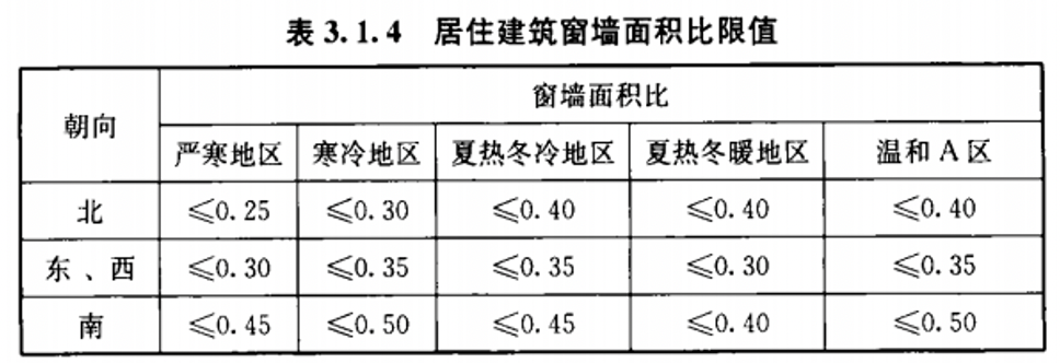 开间窗墙比与它的应对小妙招