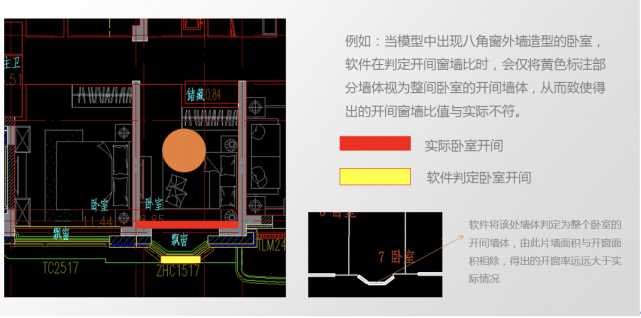 开间窗墙比与它的应对小妙招