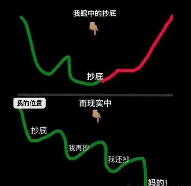 试图抄底前,要明白的三件事
