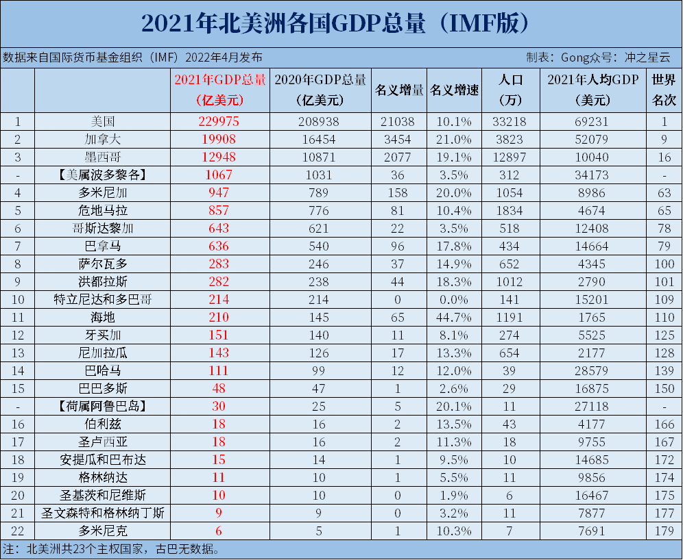 美国各州gdp图片