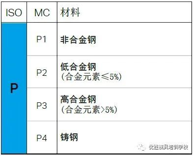 多種金屬材料的切削方式