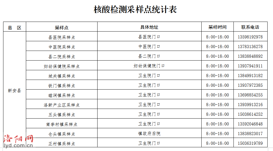 核酸检测次数统计表图片