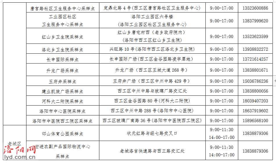 關於對27類重點人員進行免費核酸檢測的通告