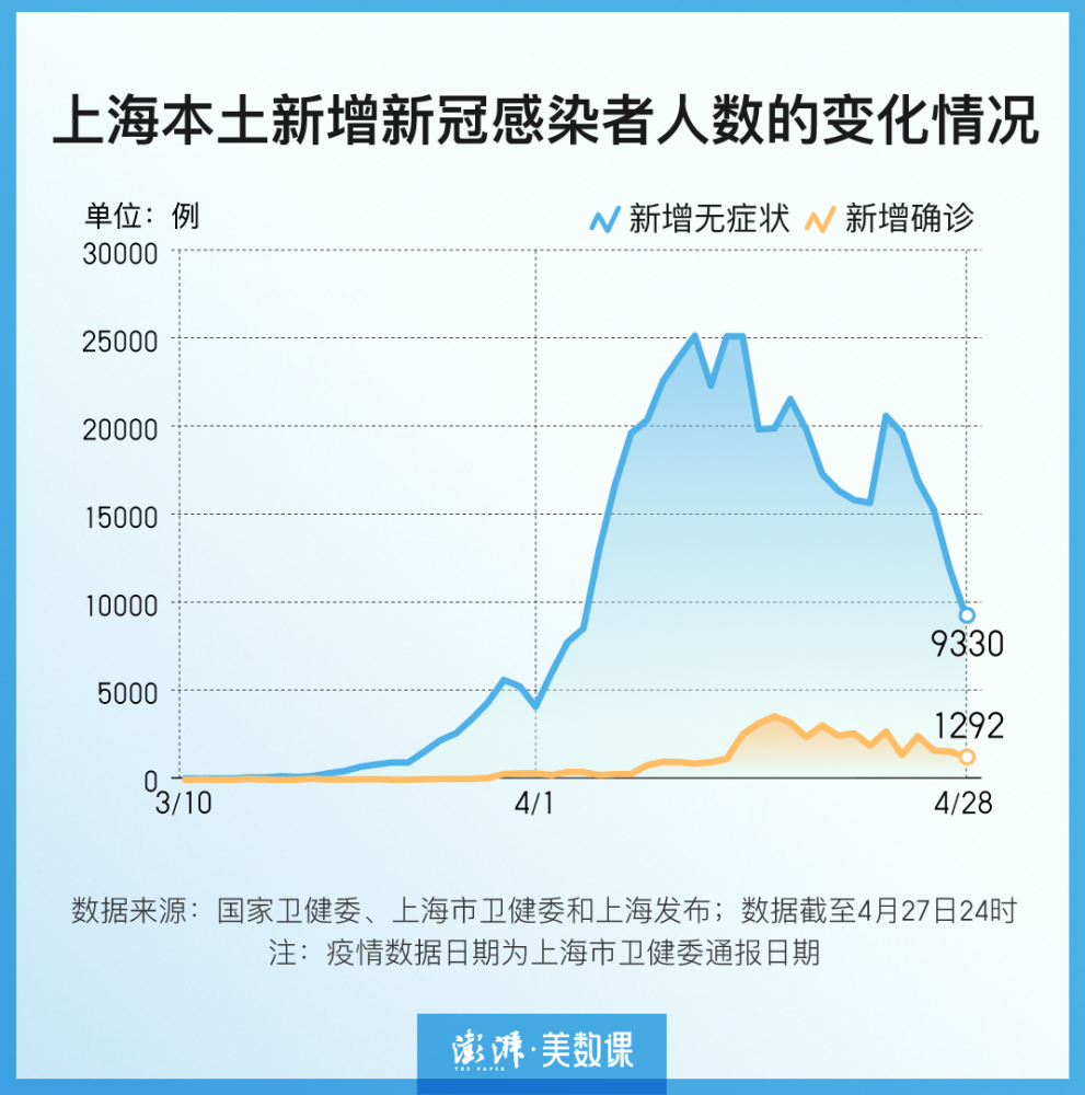 上海本土疫情图片