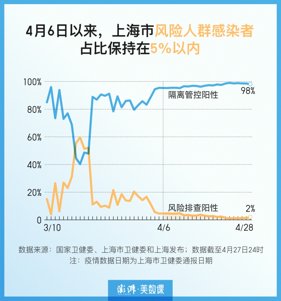 上海最新疫情风险图图片