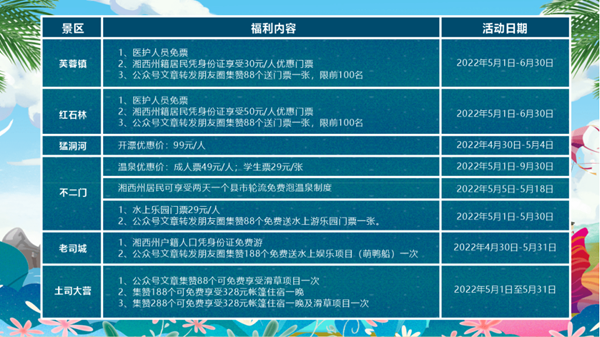 五一游湘西,芙蓉镇双世度假区五大景区门票免费送_腾讯新闻