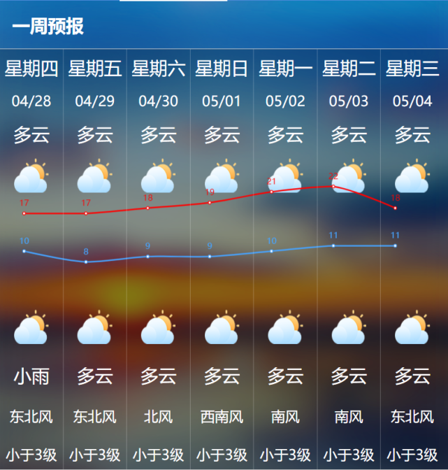 五一长假天气出炉!