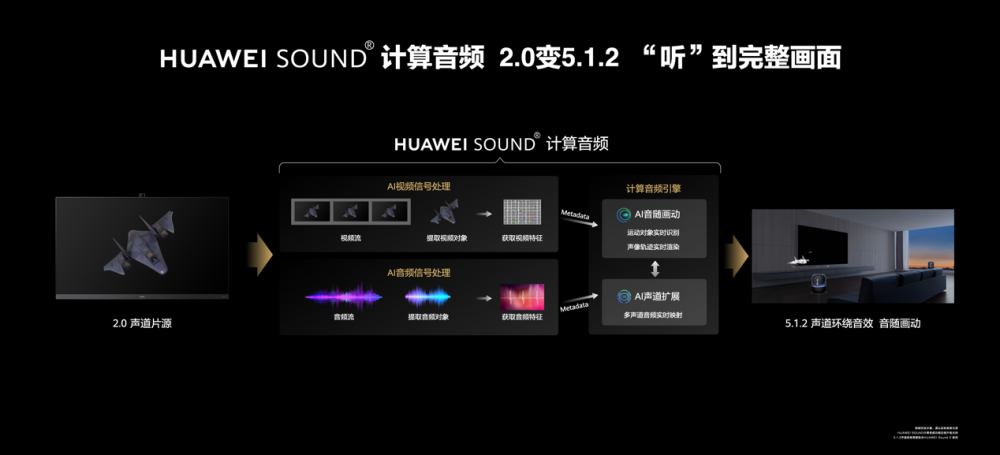 无计算，不高端，华为智慧屏VPro带来新一代画质技术