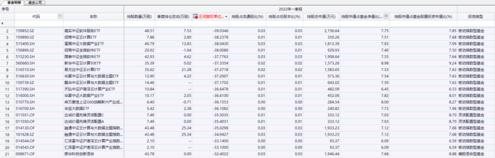 踩雷“机构重仓股”，部分公募产品今年浮亏超40％喀什附近对外开放的口岸2023已更新(知乎/今日)