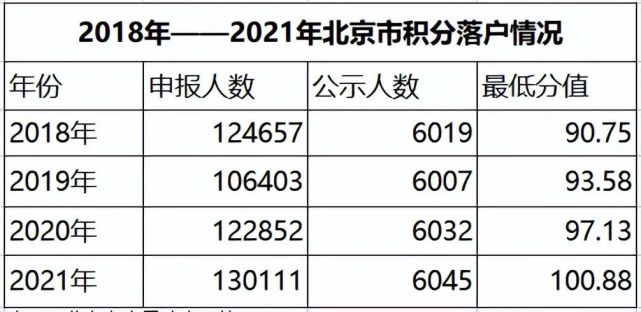 從數據中,我們得知,在北京的常住人口中,有差不多40%是外來人口.