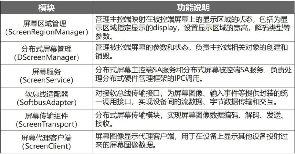 华为专家讲解OpenHarmony开源鸿蒙硬件资源池化模型