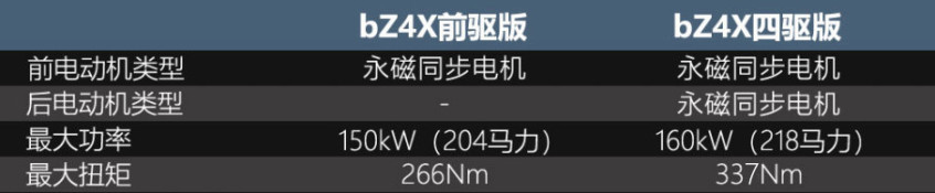 汽车“新三包”政策上线4个月效果如何