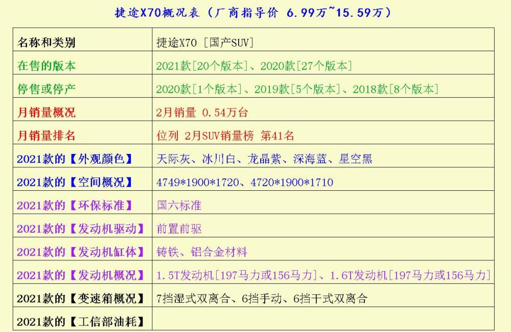 配置升级，关于数辆活力SUV的亮点解读注册推广赚钱一个80元2023已更新(新华网/今日)注册推广赚钱一个80元