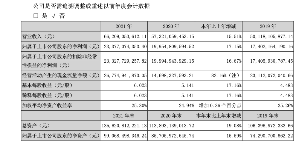 明牌珠宝财报又又又被出具非标意见拟掏至少2000万元增持瑞丰银行股票董腾语文网课2023已更新(知乎/今日)