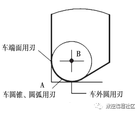 使用