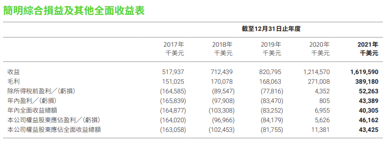 中高端产品高速增长，泸州老窖2021年营收首破200亿