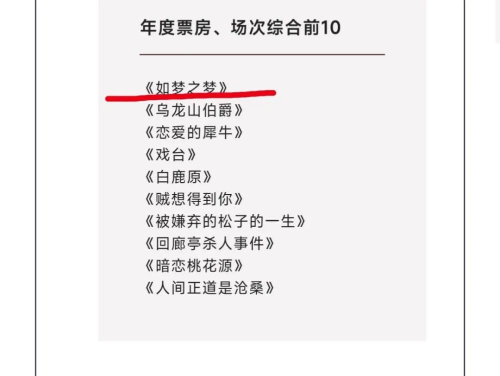 恭喜肖战参演话剧如梦之梦获2021年度票房冠军