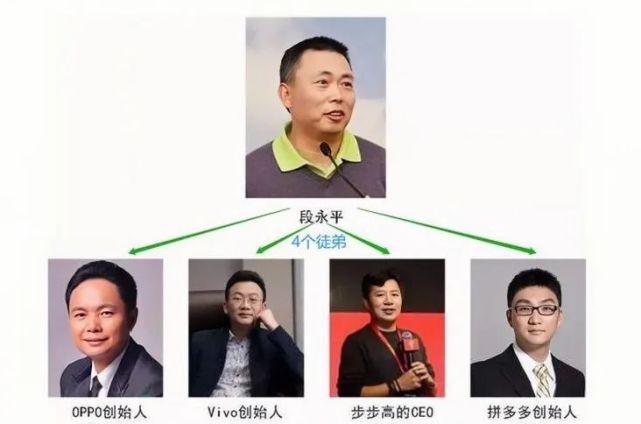 vivo創始人沈煒,步步高ceo金志江,拼多多創始人黃崢都是段永平的徒弟