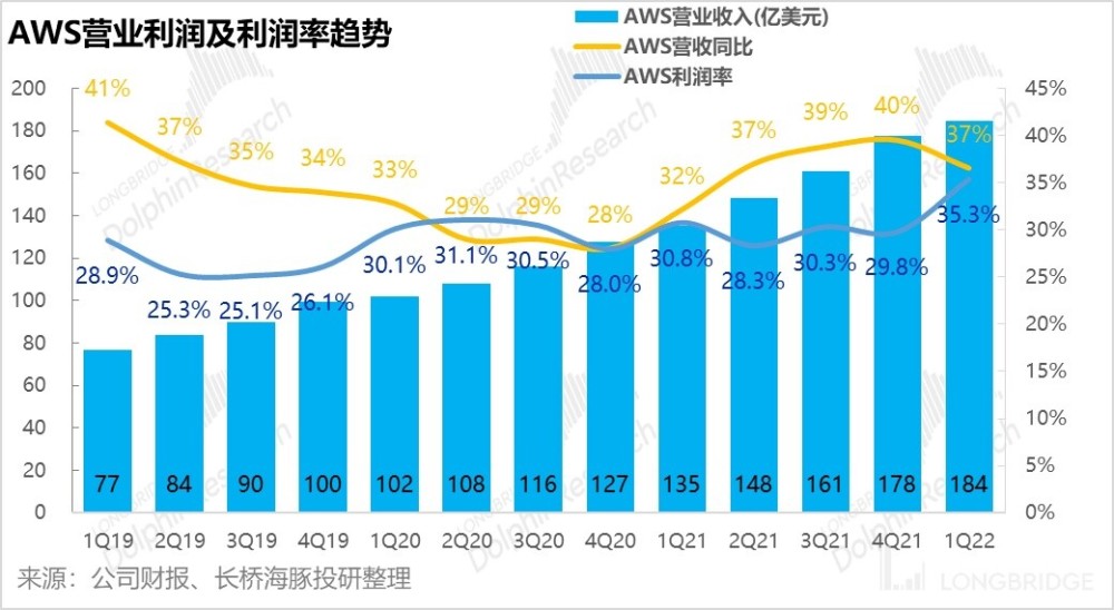 深度｜今年，汽车消费高潮不可期？花前月下张妍