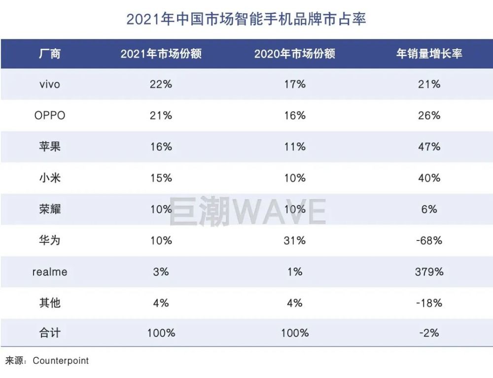 vivo不造车日本罐头