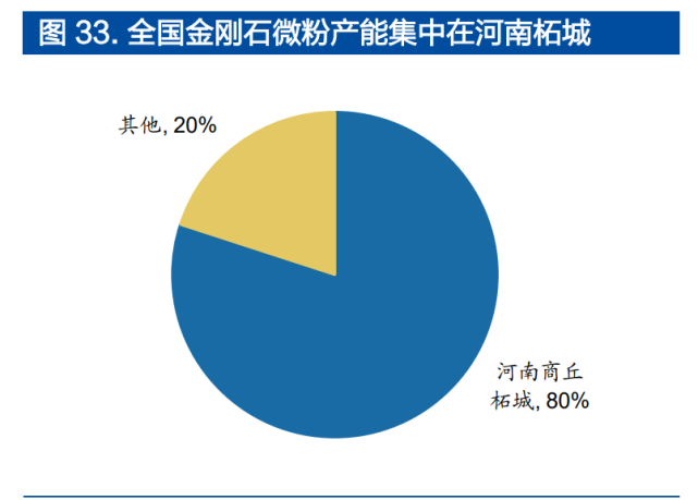 中兵紅箭研究報告:超硬材料總龍頭,擴產享行業上升期紅利