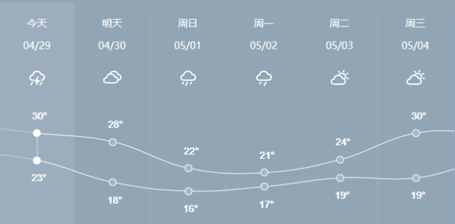 "五一"清远天气,交通,你想知道的都在这!