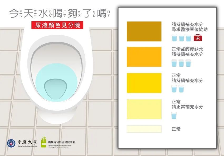 通过观察尿液颜色,我们可以判断自己今天水喝够了没指南还建议,6岁到