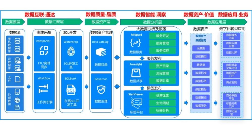 tds標籤平臺api平臺數據共享平臺助力數據運營平臺建設