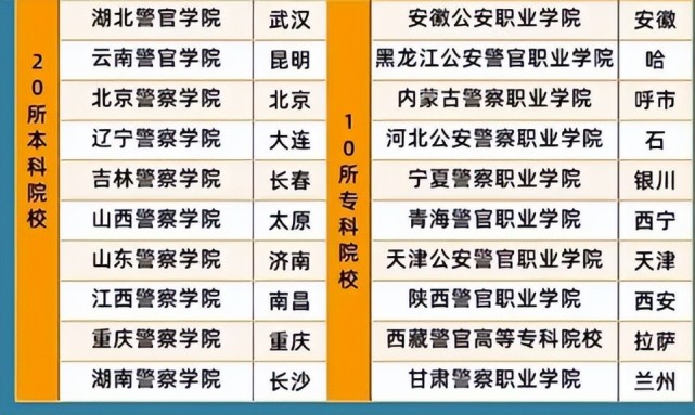 考上警校畢業就能當警察?5類學生無法參加公安聯考,畢業入警難