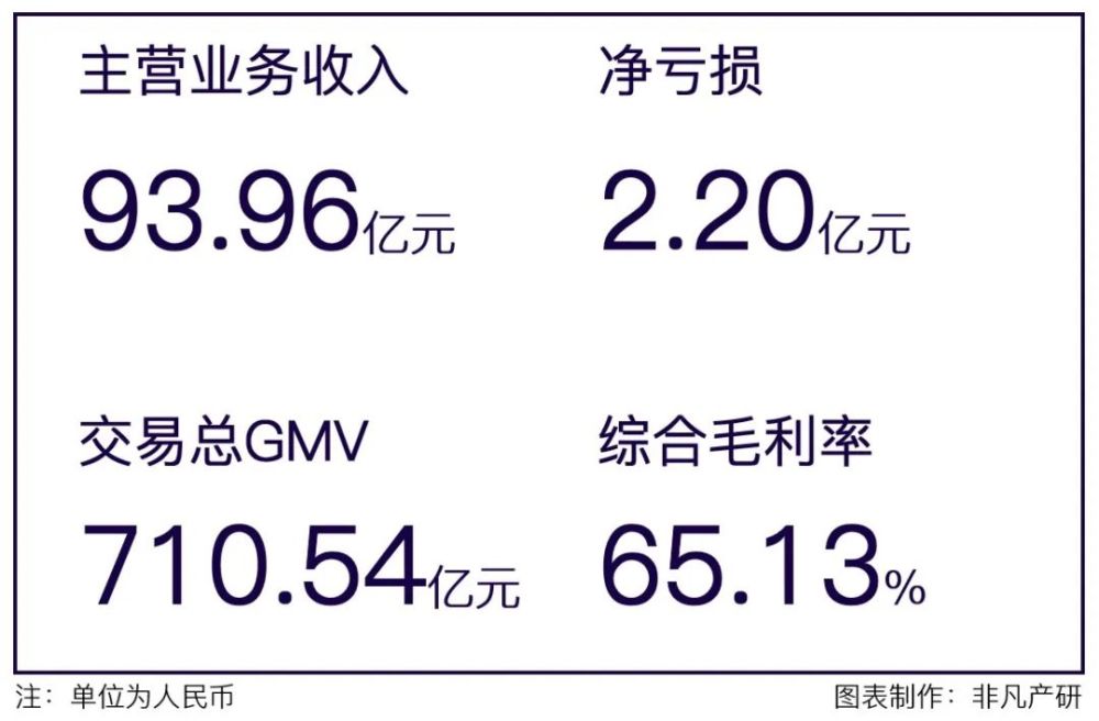 宝尊电商交易总GMV破700亿，渠道与品牌扩张显成效 · 原文图片 1