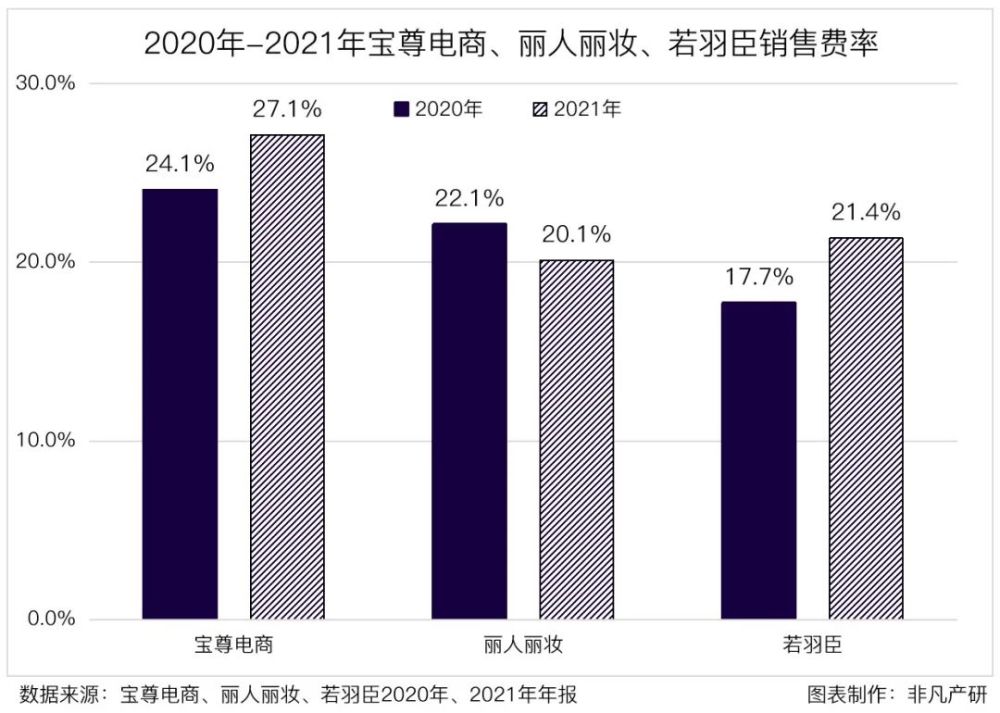 宝尊电商交易总GMV破700亿，渠道与品牌扩张显成效 · 原文图片 5