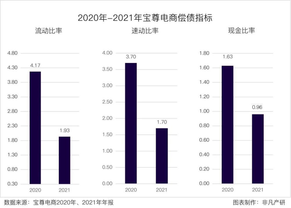 宝尊电商交易总GMV破700亿，渠道与品牌扩张显成效 · 原文图片 7