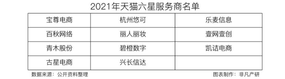 宝尊电商交易总GMV破700亿，渠道与品牌扩张显成效 · 原文图片 9