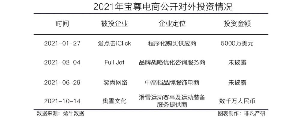 宝尊电商交易总GMV破700亿，渠道与品牌扩张显成效 · 原文图片 12