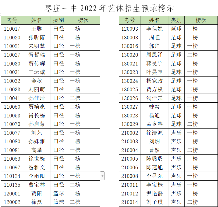枣庄一中的毕业证样本 腾讯网