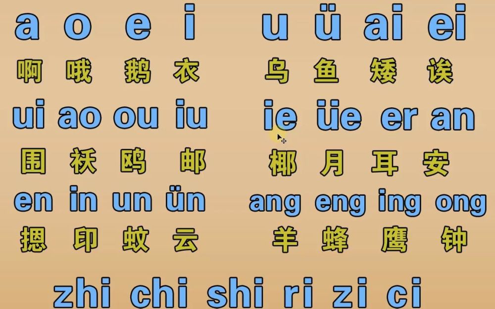 兒子5歲半學英語 6歲半學拼音 我注意了一個細節保證孩子不混淆 天天看點