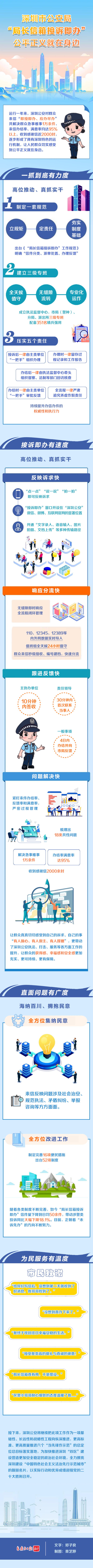局长信箱接诉即办 公平正义就在身边 正义