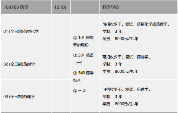 105500 藥學6701 (全日制)藥物靶點發現與驗證02 (全日制)創新藥物